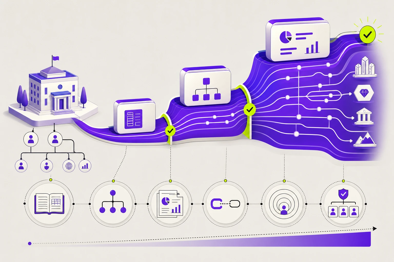 Editorial illustration showing the best family office accounting software matched to increasing complexity tiers, with criteria such as multi-entity structures, reporting, feeds, and permissions guiding software fit.