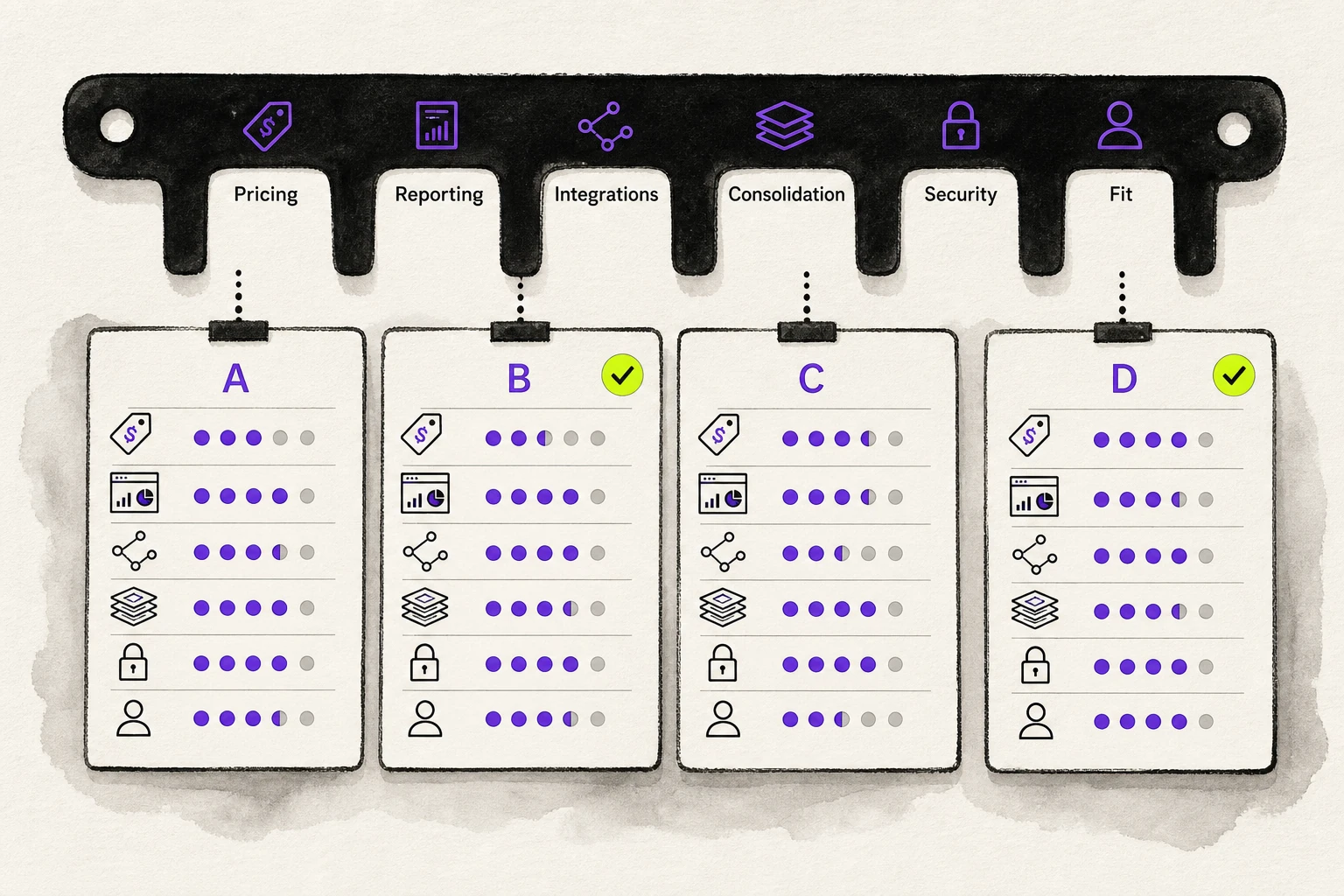Side-by-side editorial comparison of multiple software platform cards against shared criteria including pricing, reporting, integrations, consolidation, security, and fit, representing Top Alternatives to Landytech.